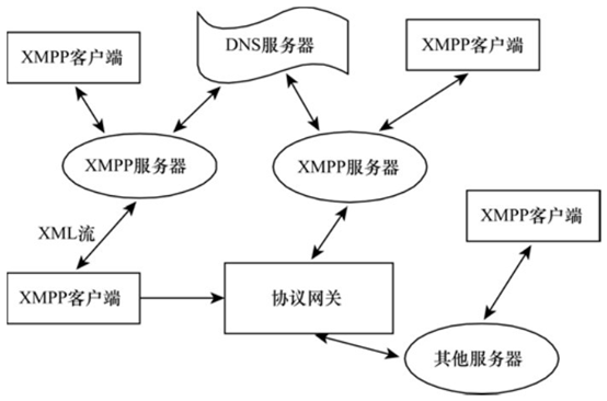 SDN-南向接口