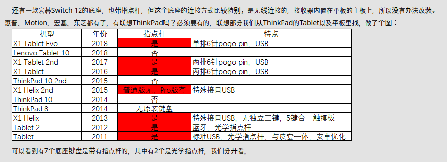 ThinkPad键盘底座改装列表