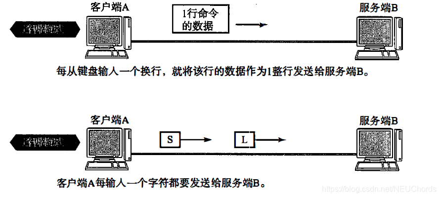 行模式与透明模式