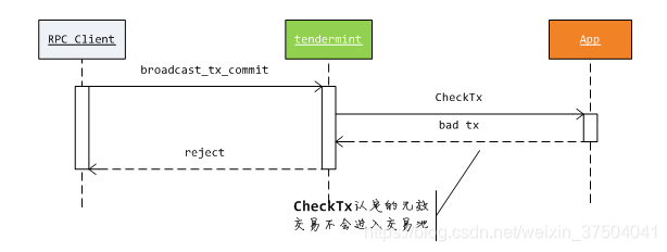 abci-checktx