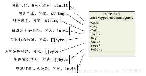 rsp-query