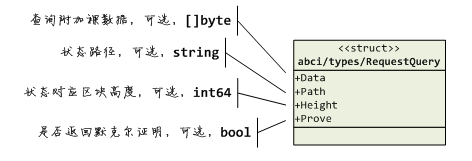 req-query