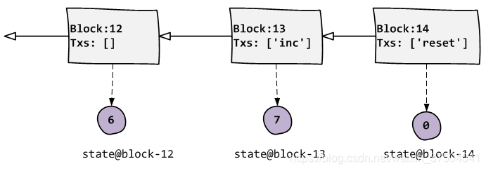 state-and-block