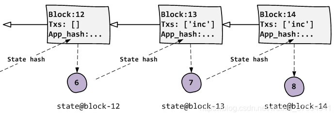 app-hash