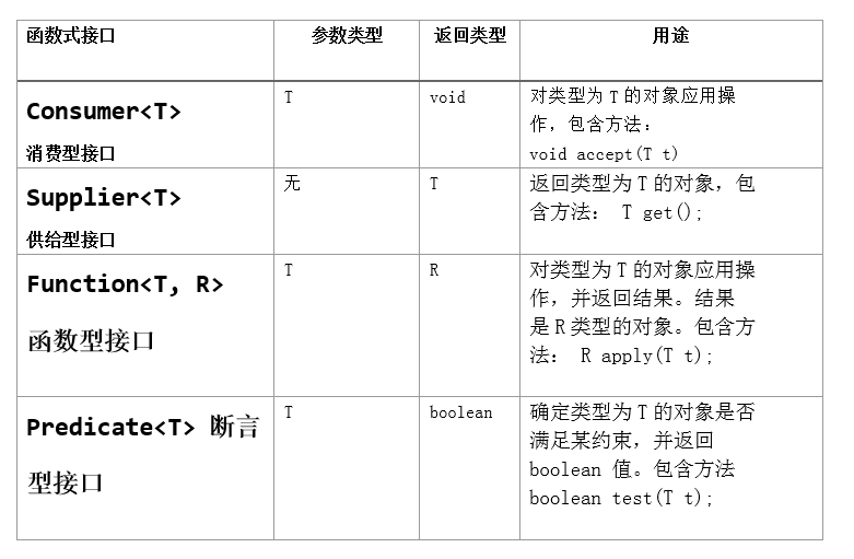 java中什么是事物_java中的事物_java中spring框架中aop