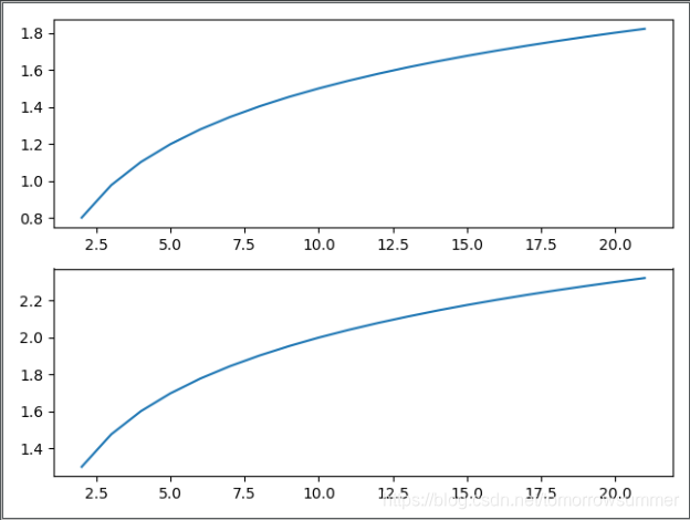 Python matplotlib绘制图形,包括点、曲线、注释和箭头_python 散点图的点带向下的箭头-CSDN博客