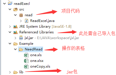 JAVA中使用jxl读取和写入Excel超详细教程_jxl包读取excel中数据,显示顺序按照excel顺序显示-CSDN博客