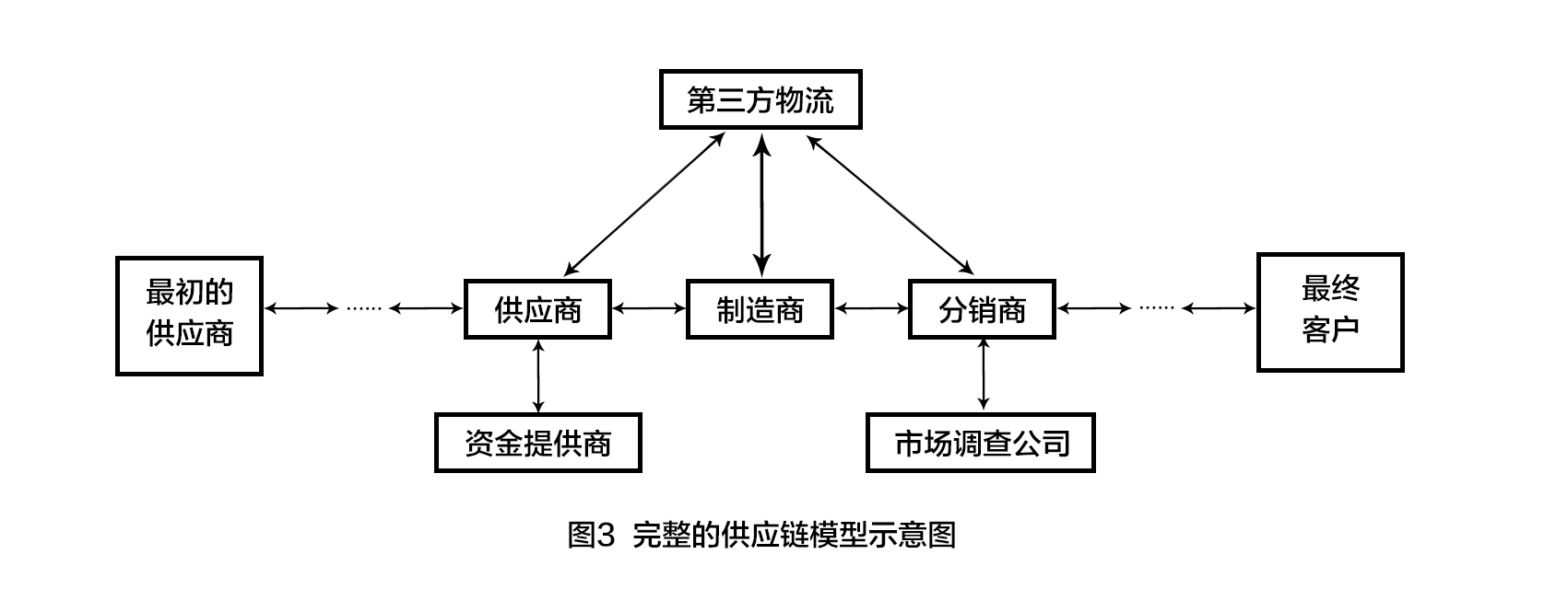 李宁供应链结构图图片