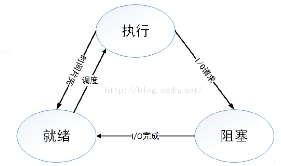 《现代操作系统》知识点整理