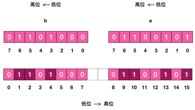 分布式锁、队列和位图