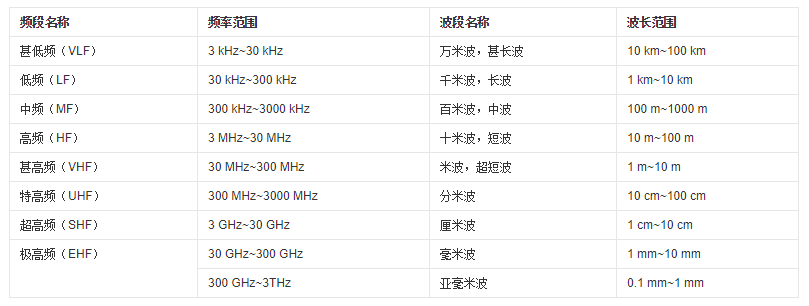 5G：4G到5G的演进，NSA和SA两种组网方式「终于解决」