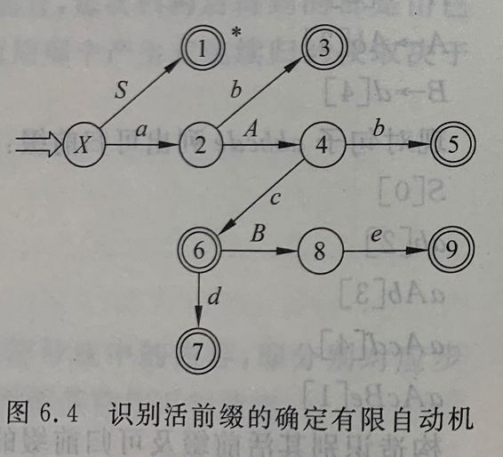 技术图片