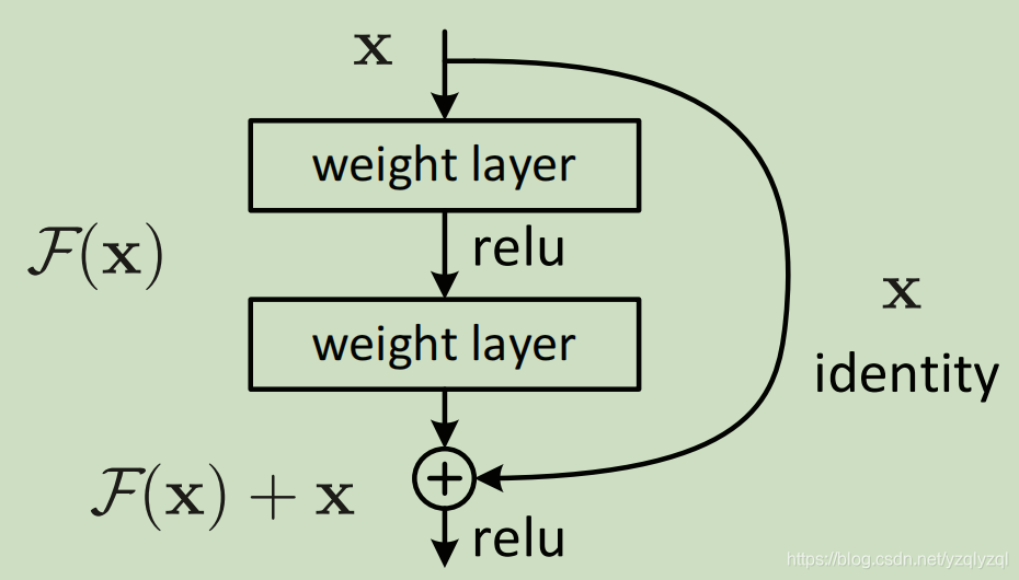 残差学习(Residual learning)模块