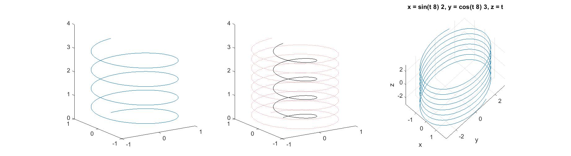 matlab绘制三维图形的主要步骤_材料科学领域绘图[通俗易懂]