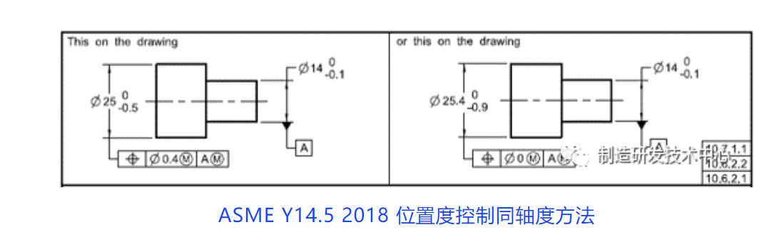 ASME Y14.5 2018重要更新-CSDN博客