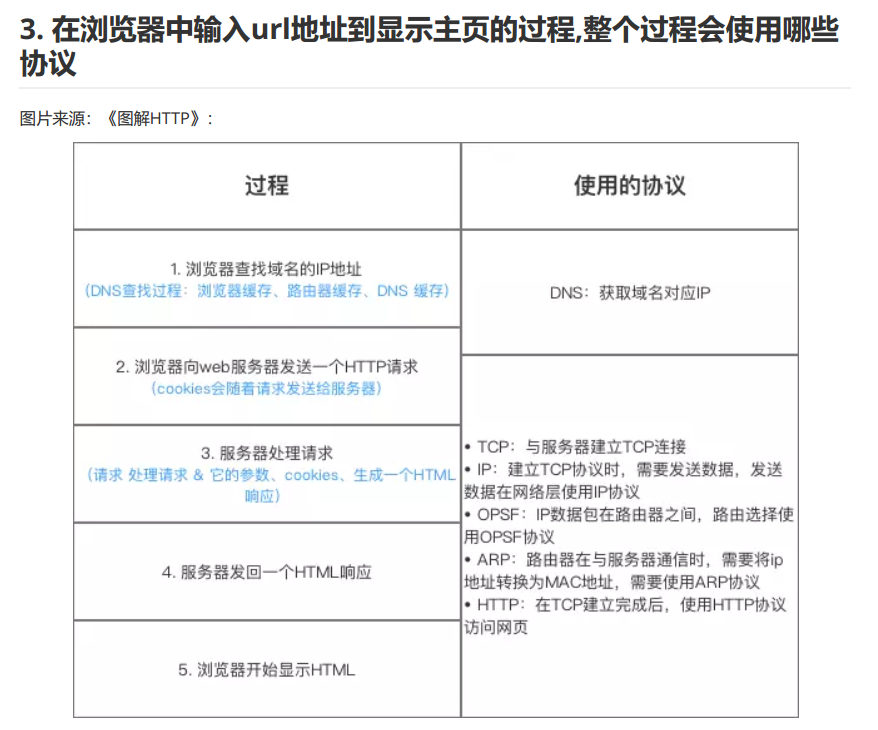 常用的应用层协议 应用层的协议有哪些 常用的网络协议有哪些 应用层有哪些协议