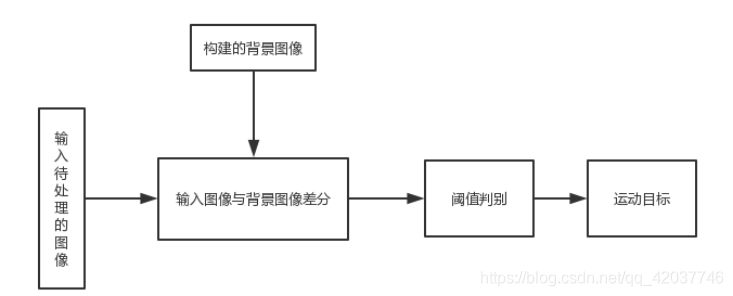 ここに画像を挿入説明