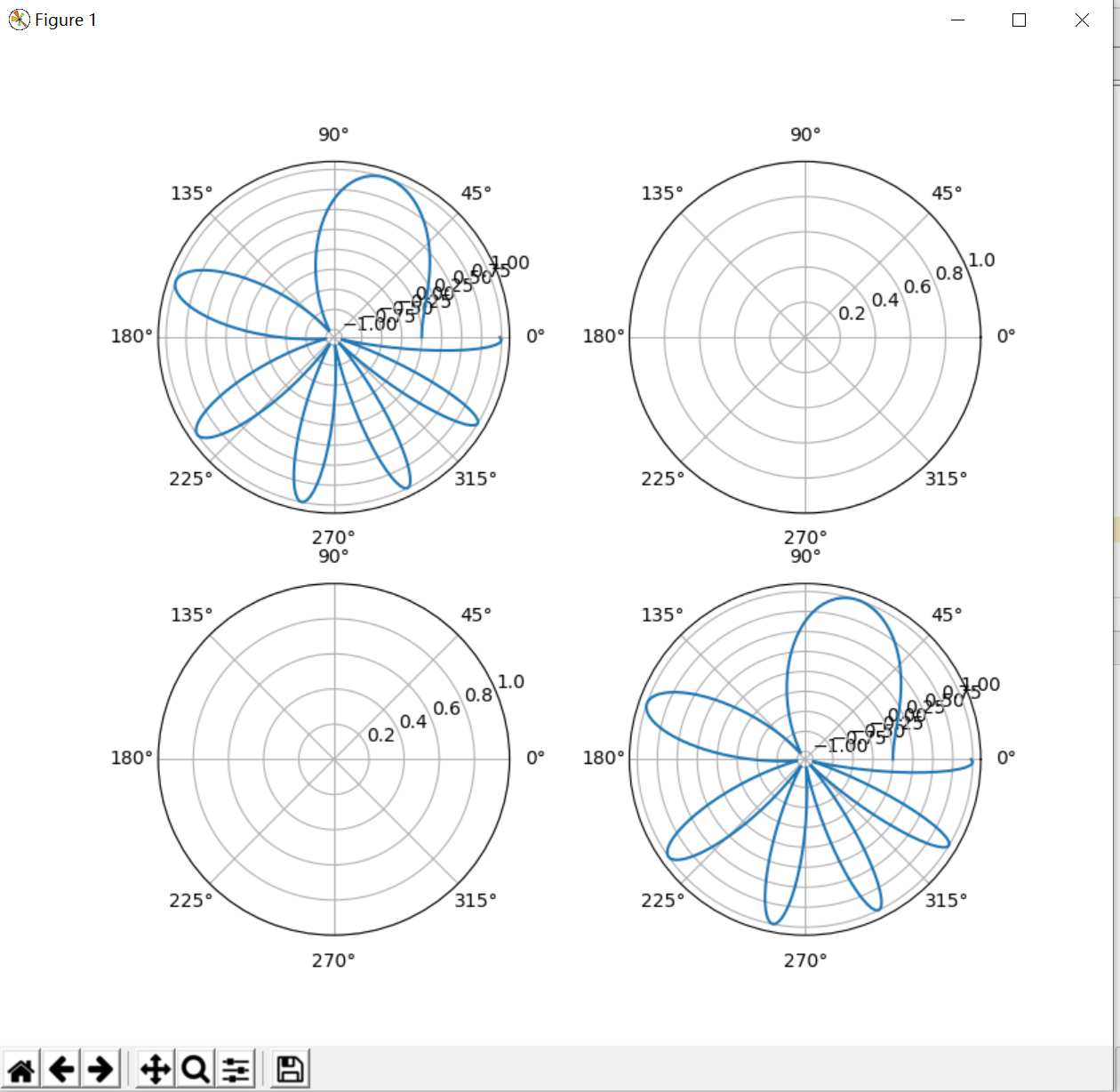 plt subplot figsize