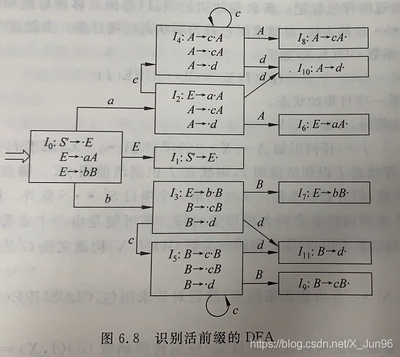 在里插入图片描述