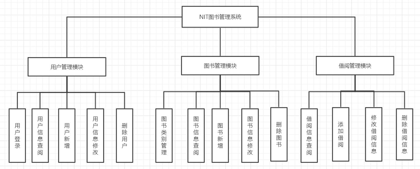 项目结构图