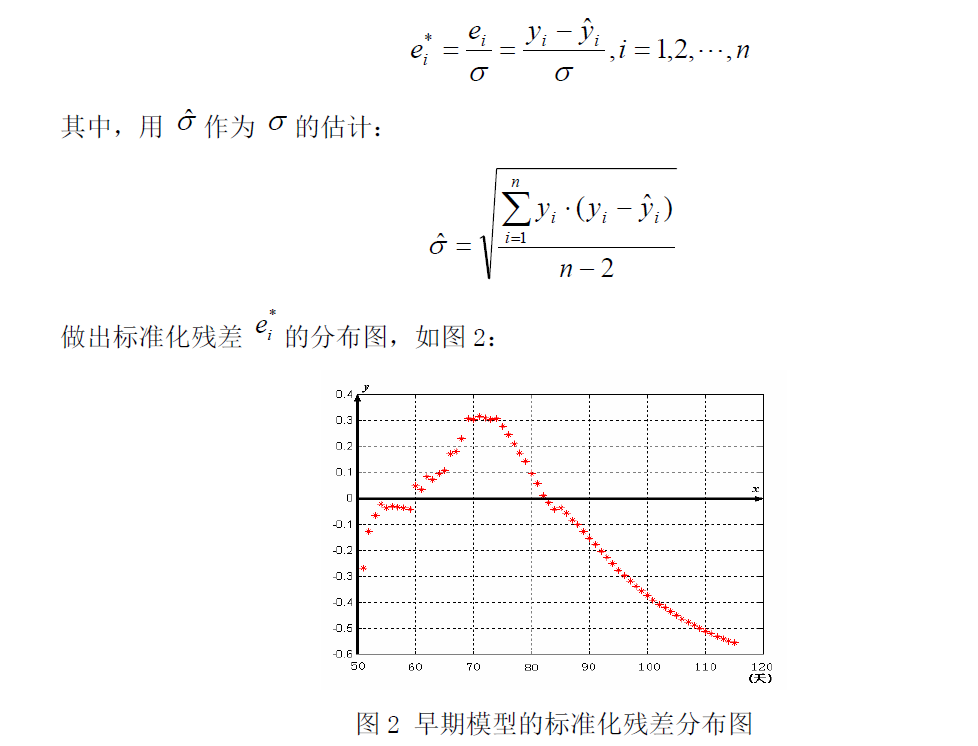 数学建模 人口模型_数学建模烟花模型图(3)