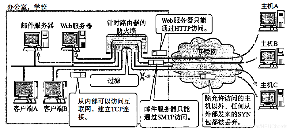 防火墙举例