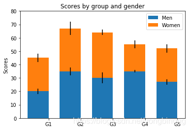 matplotlib.pyplot.bar-CSDN博客