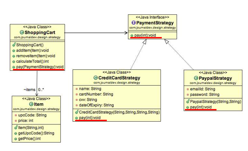 Strategy pattern. Схема паттерна стратегия. Паттерн стратегия. Strategy pattern. Strategy pattern.