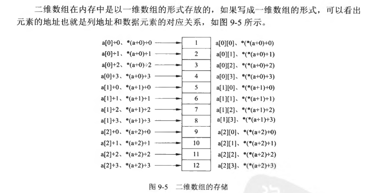 C语言 二维数组和指针