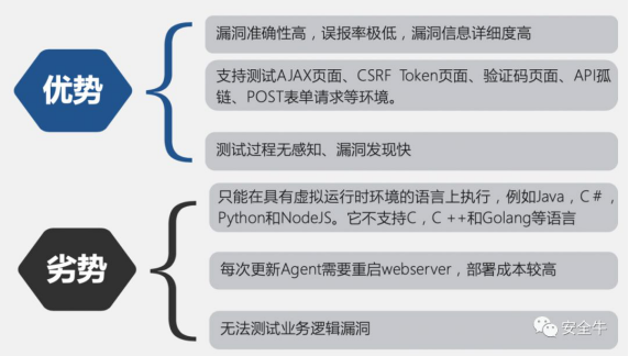 应用安全测试技术DAST、SAST、IAST对比分析【转】