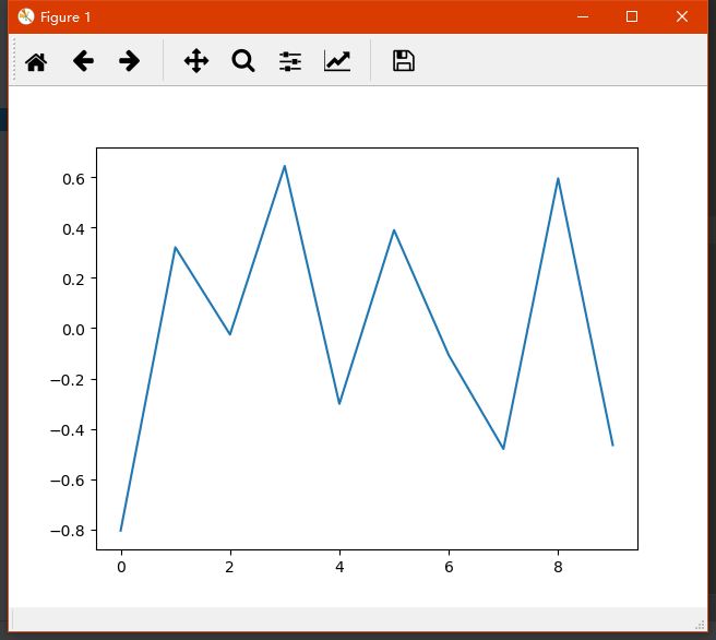 Python画图示例（1） 一维数据集绘图_python 一维数据分类后绘图-CSDN博客