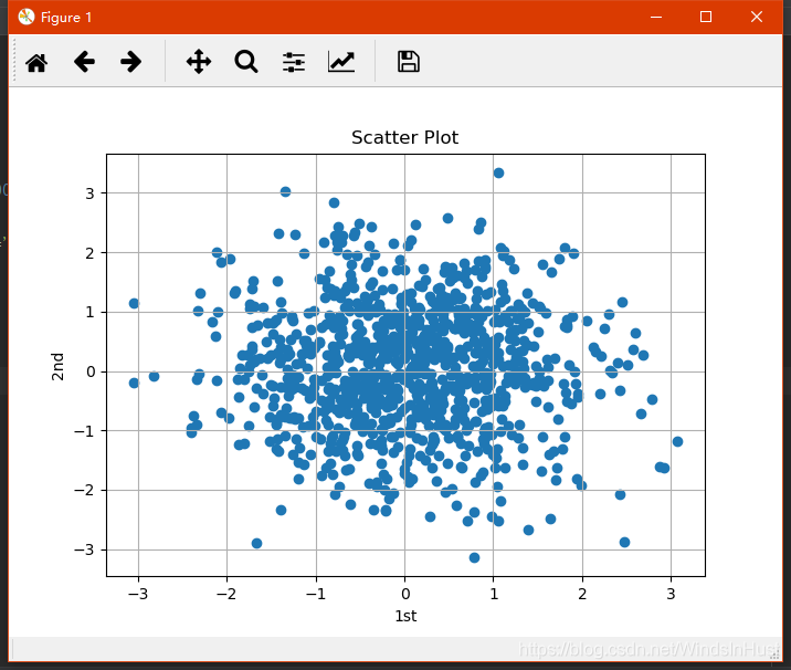 Python画图示例(3) 其他绘图样式,散点图,直方图等-CSDN博客