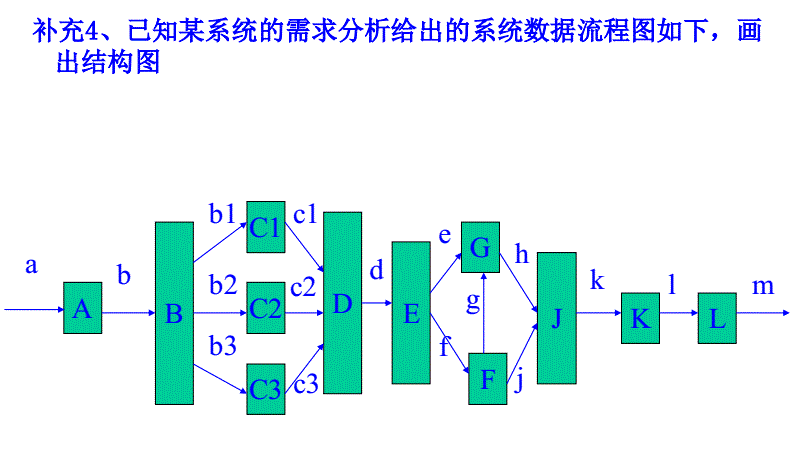 [软件工程 复习] 记录