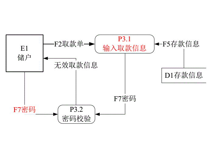 [软件工程 复习] 记录