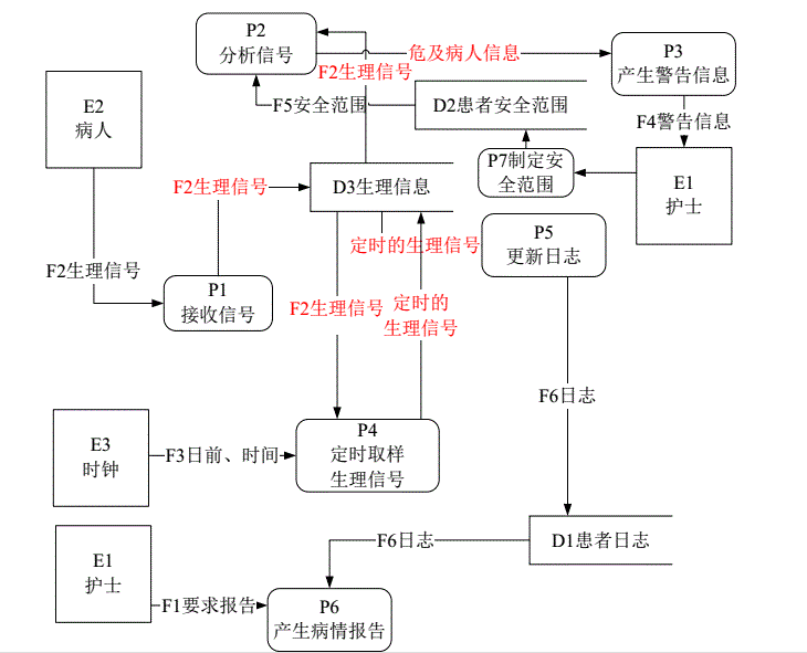 [软件工程 复习] 记录