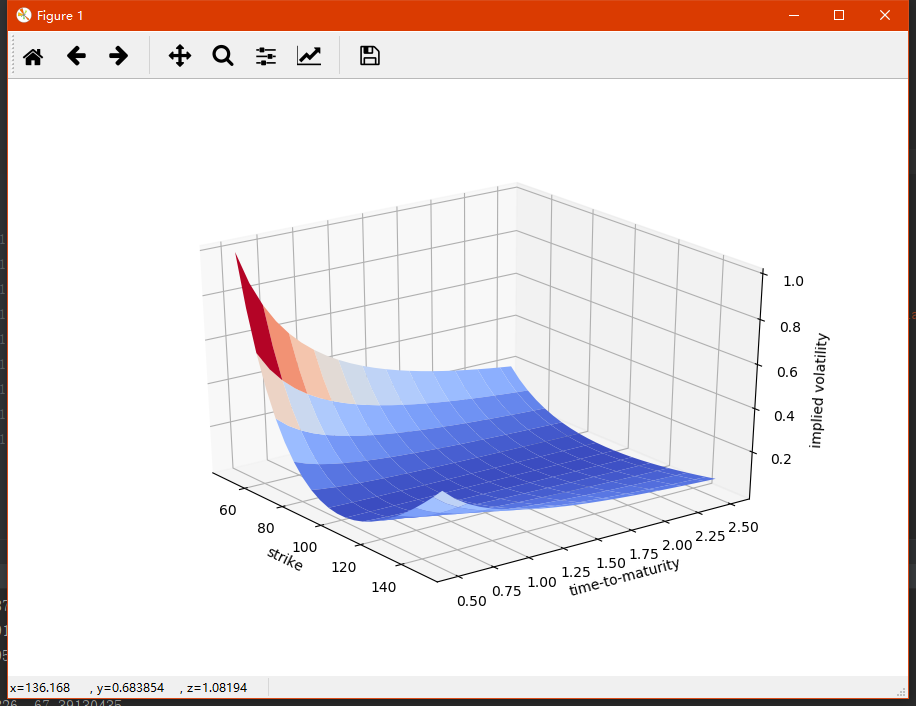 python绘制3d图_python画3d图