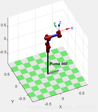 V-REP+Matlab 七自由度冗余机械臂DH矩阵与运动学逆解