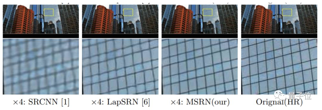 ECCV2018超分辨率MSRN：Multi-scale Residual Network for Image Super ...