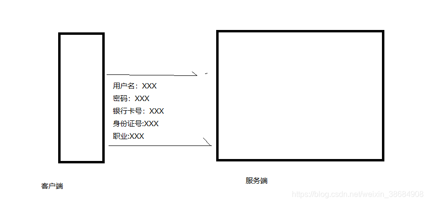 客户端与服务端通讯