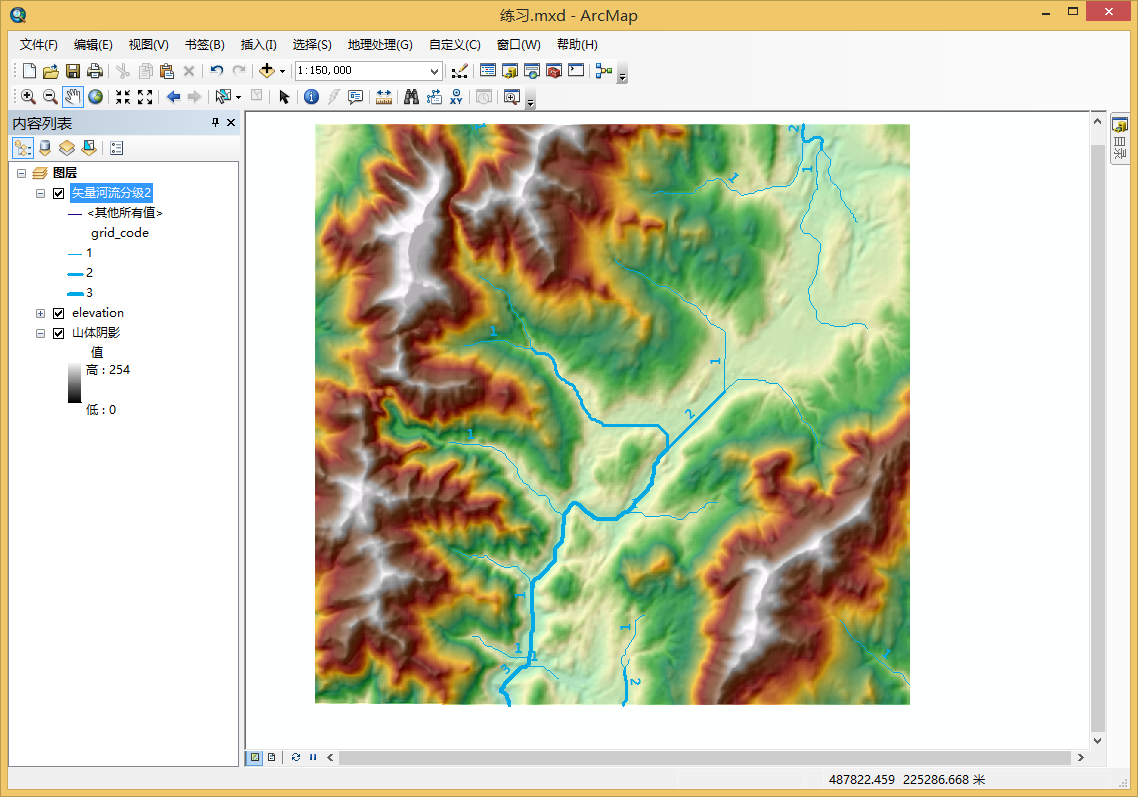 ArcGIS水文分析实战教程(12)河网分级流程