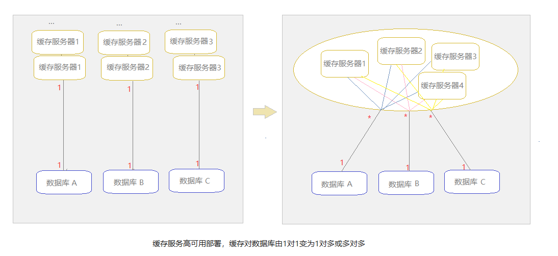 网站的高可用