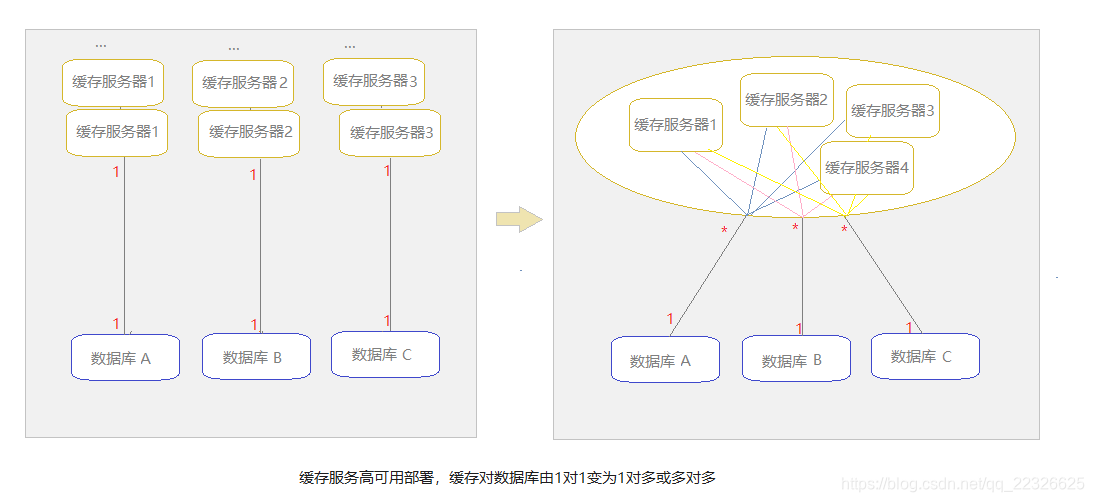 网站的高可用