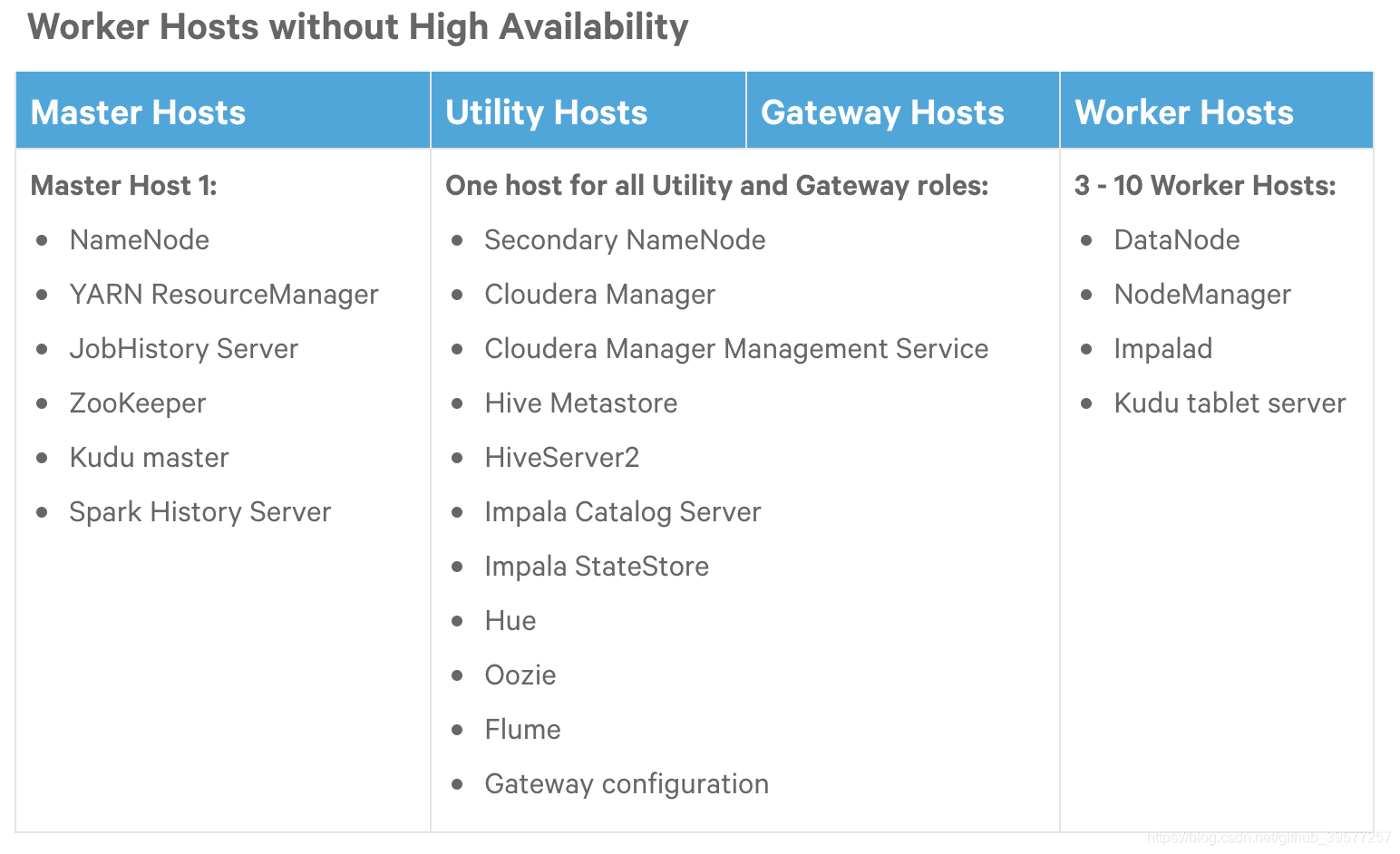 worker_hosts_without_high_availability
