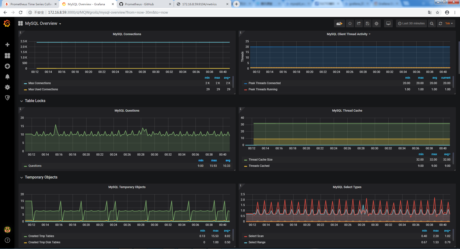 mysql exporter metrics