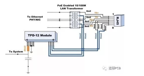 PoE/PoE+模块-PD模块PCB布局布线设计指南_pd受电端pcb设计-CSDN博客