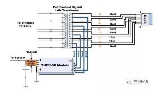 PoE/PoE+模块-PD模块PCB布局布线设计指南_pd受电端pcb设计-CSDN博客