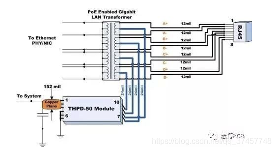 PoE/PoE+模块-PD模块PCB布局布线设计指南_pd受电端pcb设计-CSDN博客