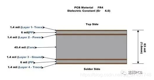 PoE/PoE+模块-PD模块PCB布局布线设计指南_pd受电端pcb设计-CSDN博客