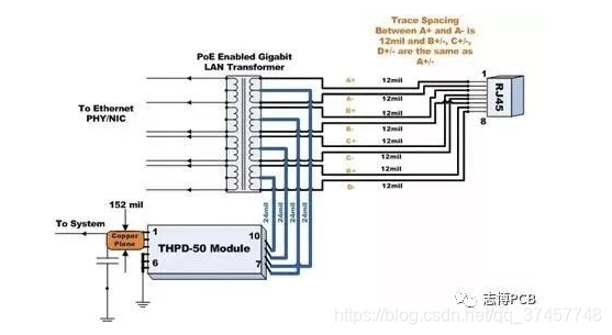 Pd Layout PoE/PoE+模块-PD模块PCB布局布线设计指南_pd受电端pcb设计-CSDN博客