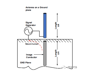 PCB天线设计及射频布局设计指南_pcb板载天线设计指南-CSDN博客
